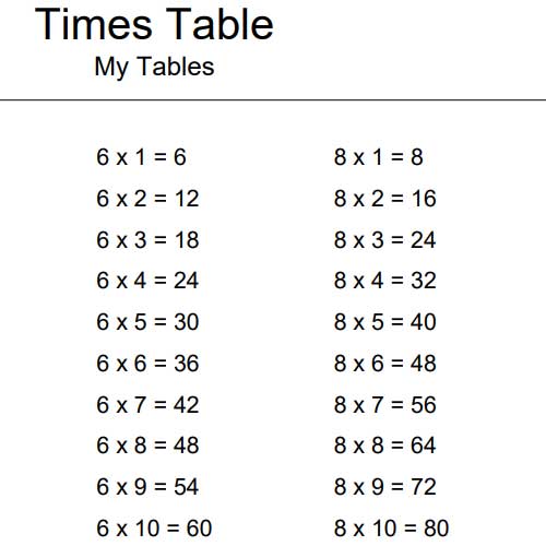 Printable Times Tables