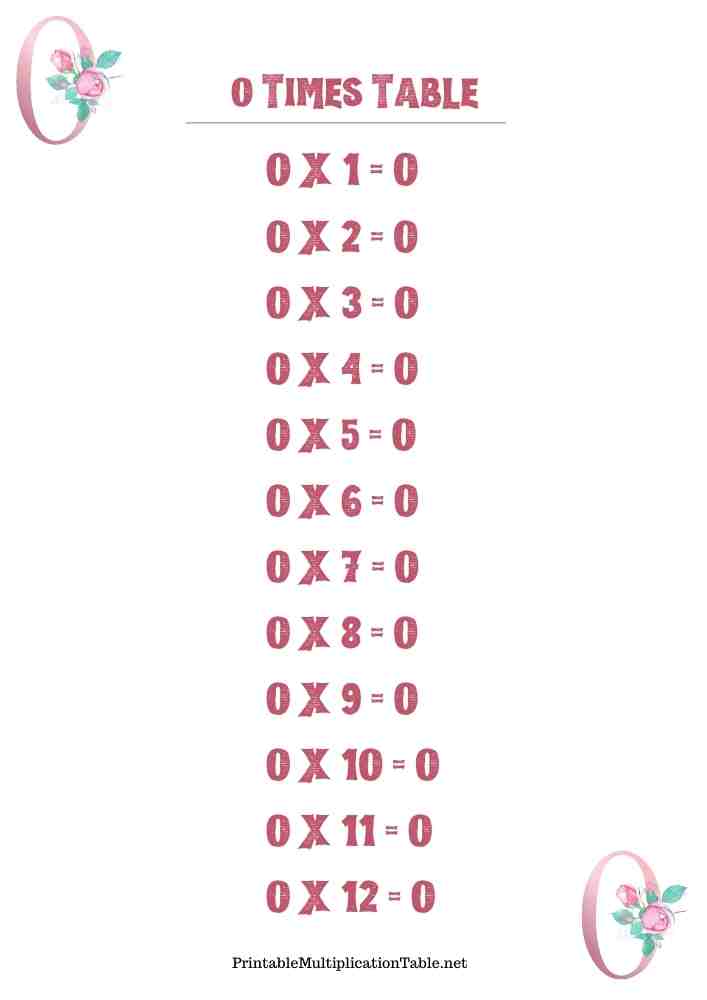 0 Multiplication Table