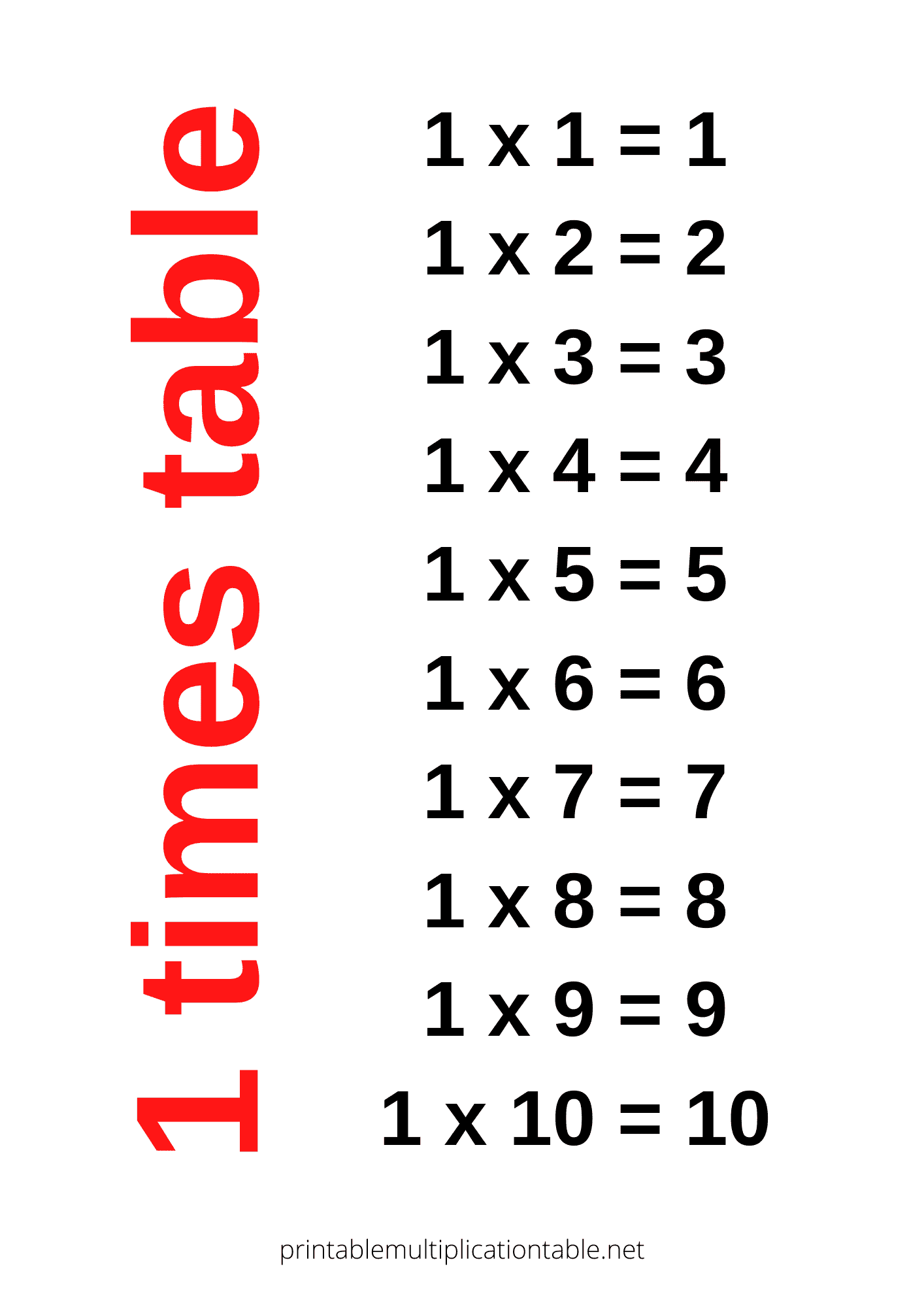 1 Times Table Chart