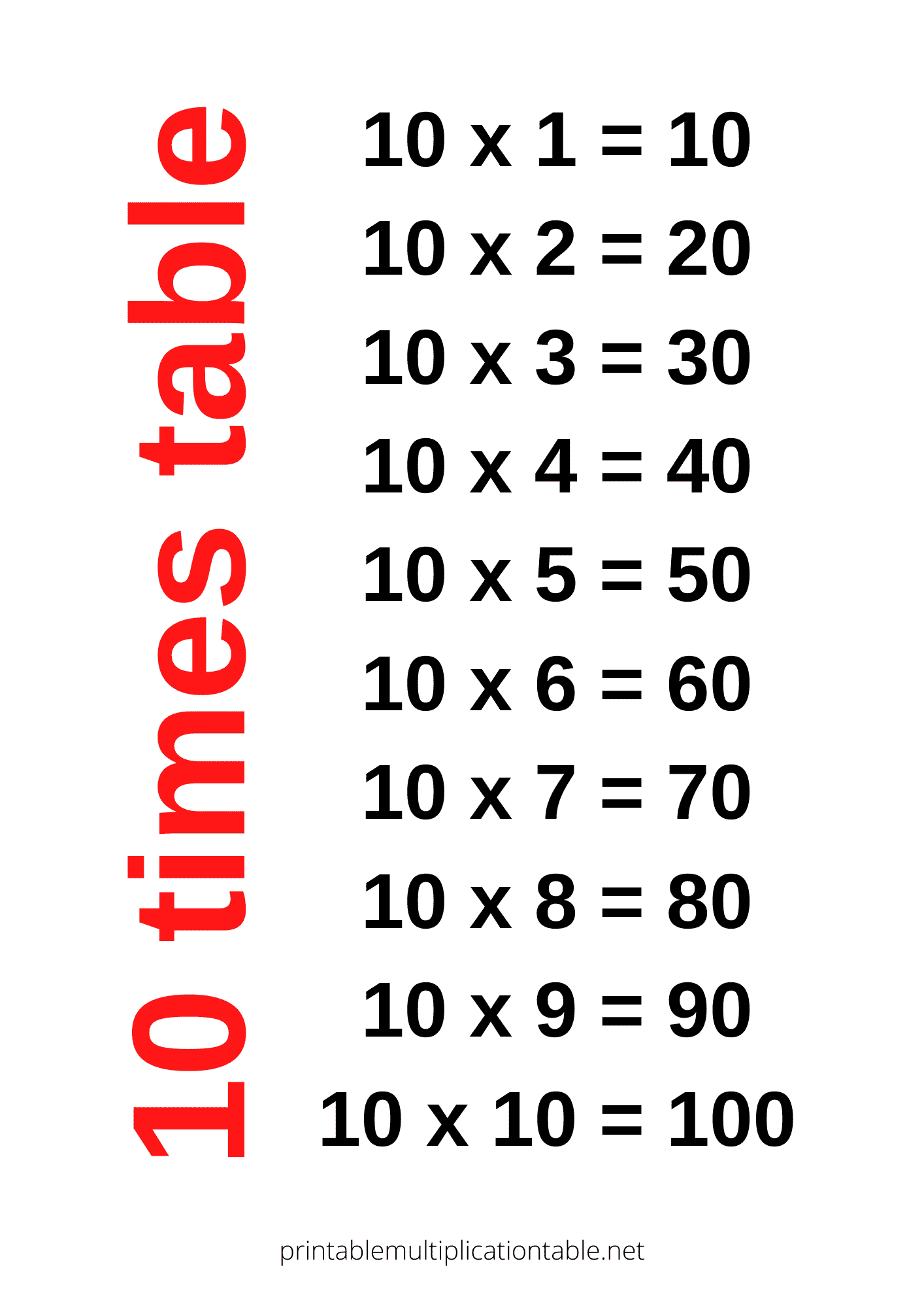 10 times table chart