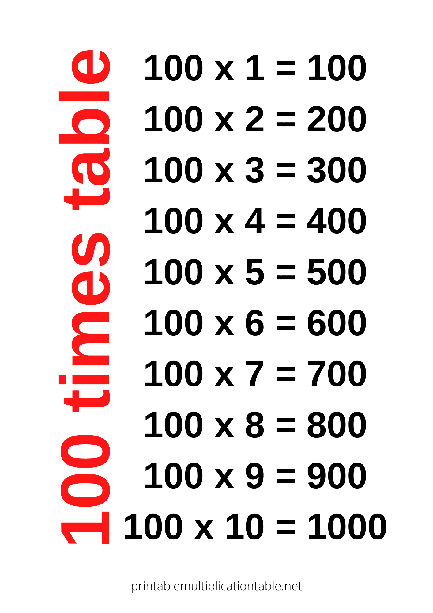 100 times table chart