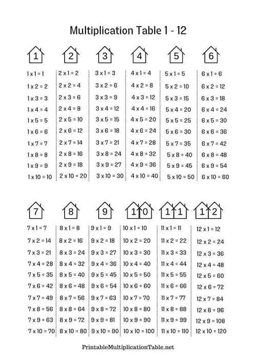 House Multiplication Chart