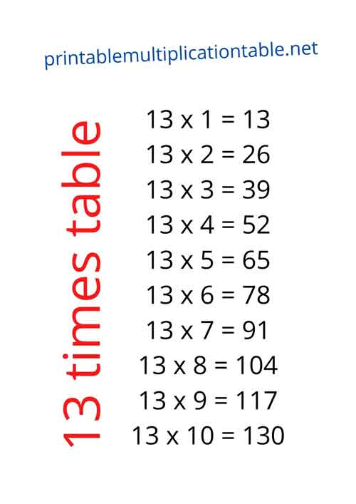13 Multiplication Table
