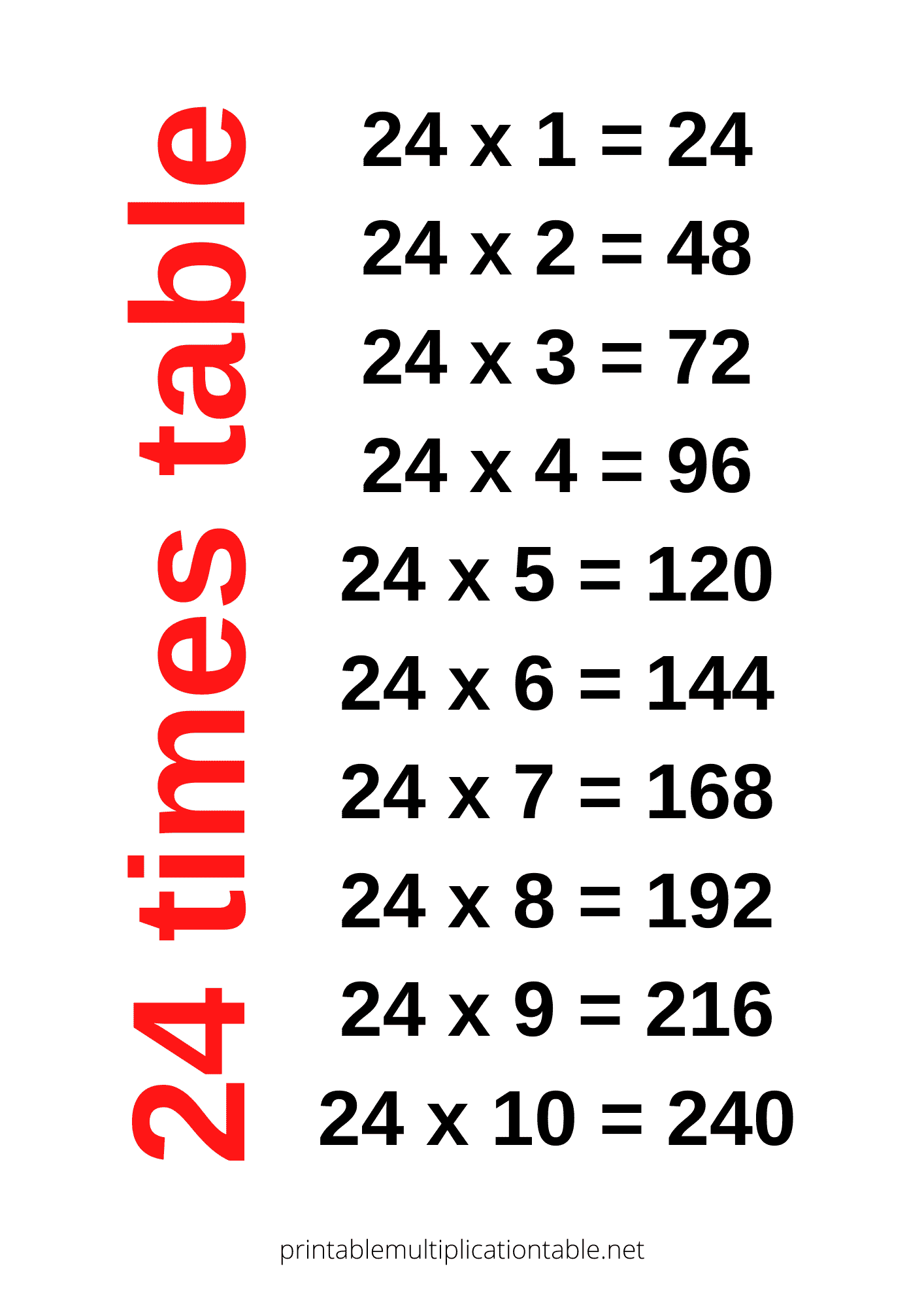24 Times Table