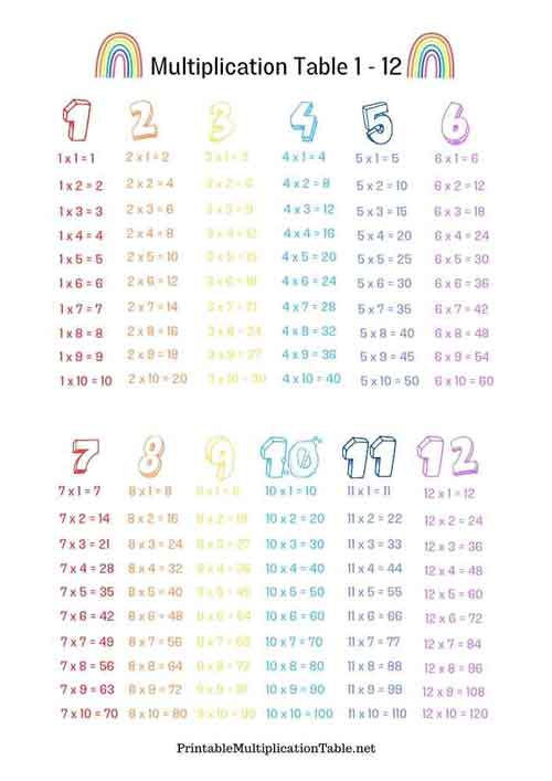 Rainbow Multiplication Table Chart 1 - 12
