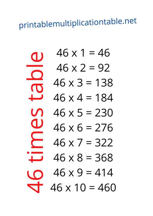 46 Multiplication Table