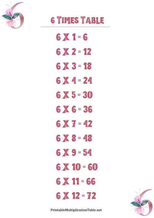 6 multiplication table