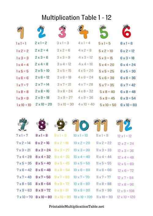 Number Eyes Multiplication Chart