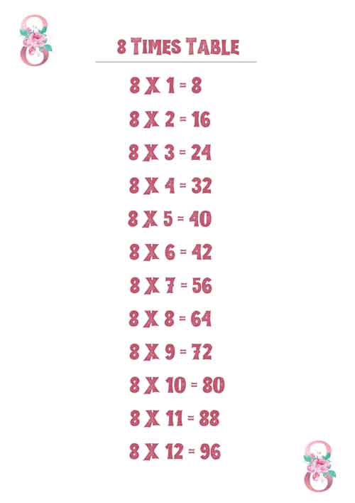 times table of 8