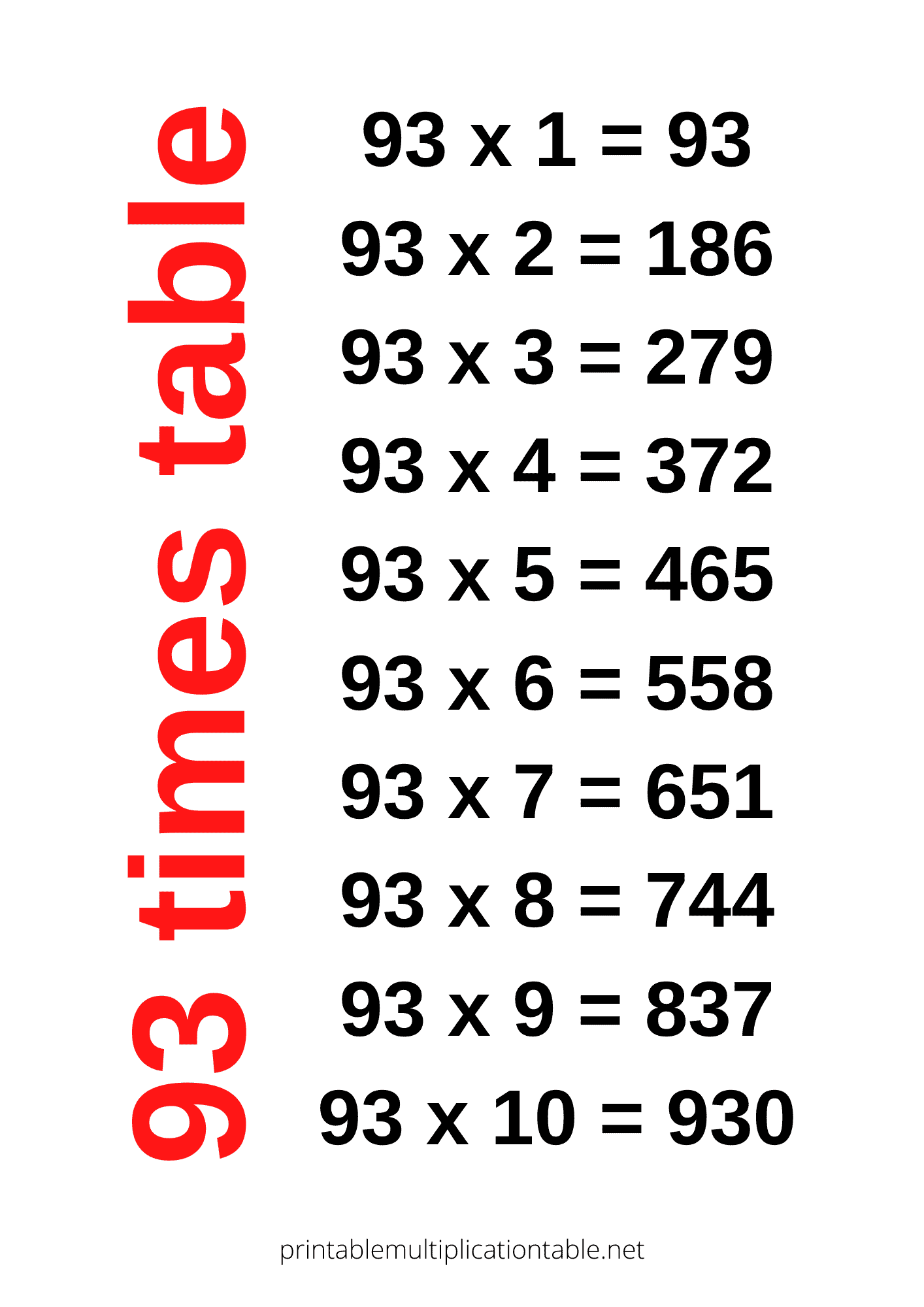 93 times table chart