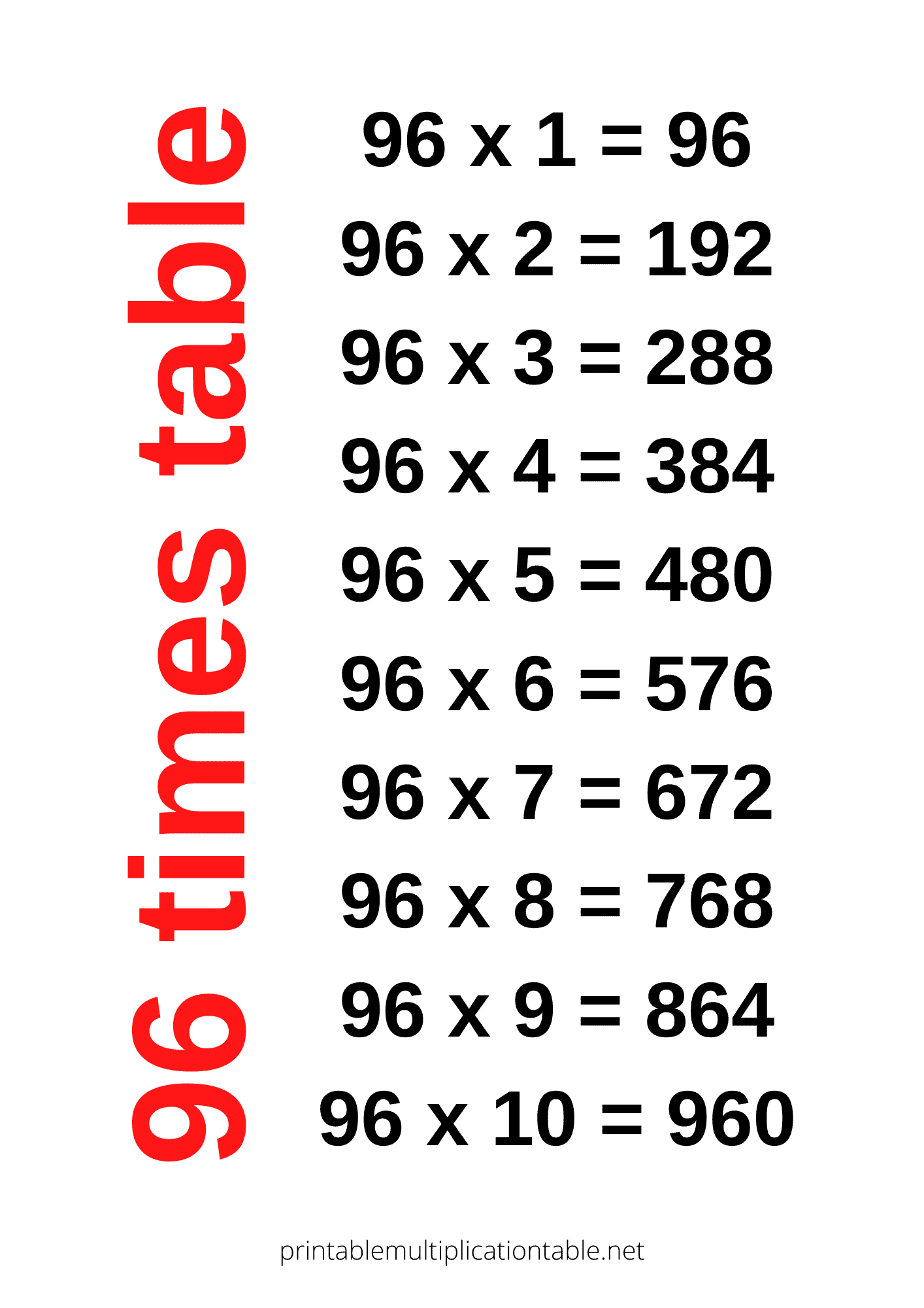 96 times table chart