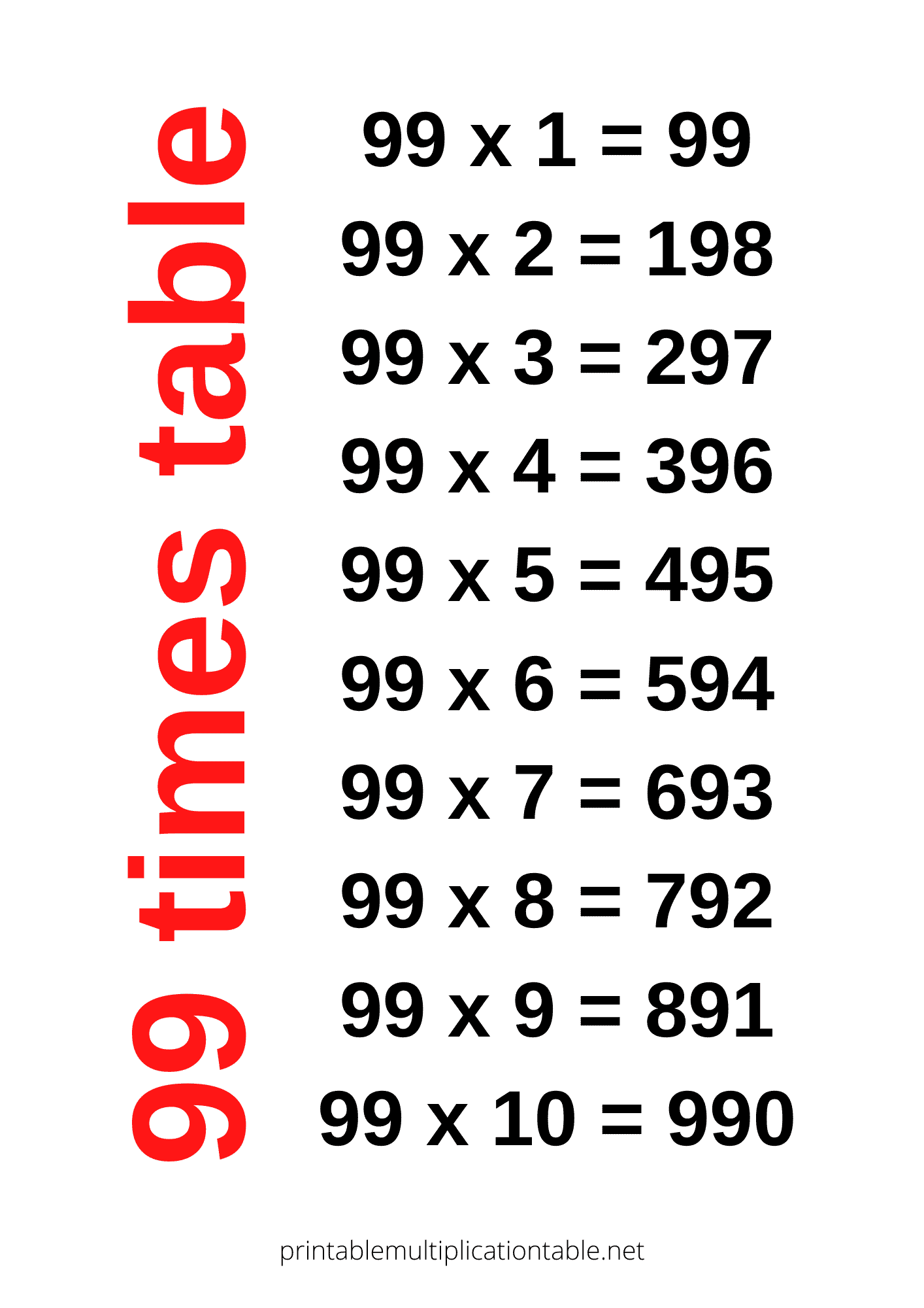 99 times table chart