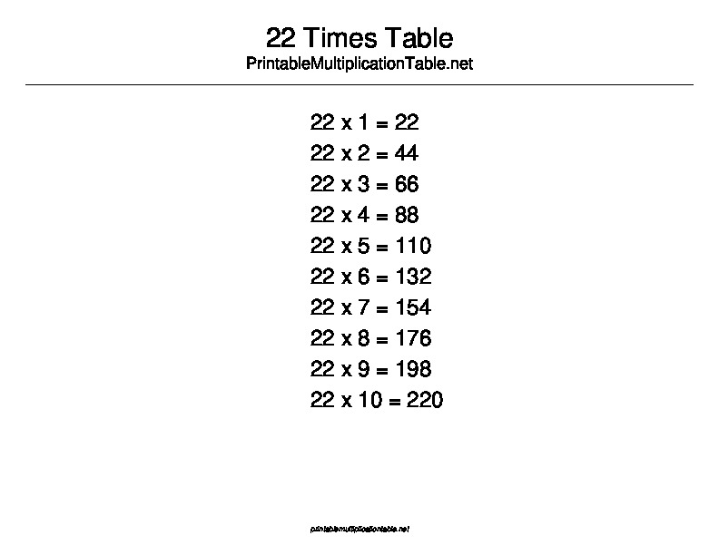 22 Multiplication Table
