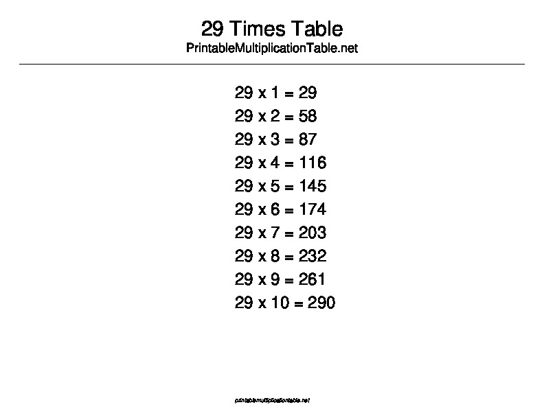 29 Multiplication Table
