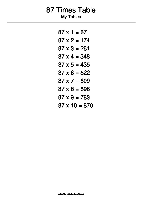87 Multiplication Table