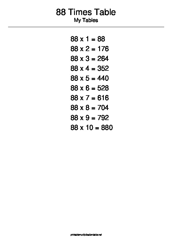 88 Multiplication Table