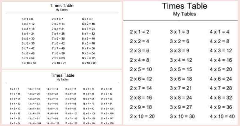 Printable Times Tables