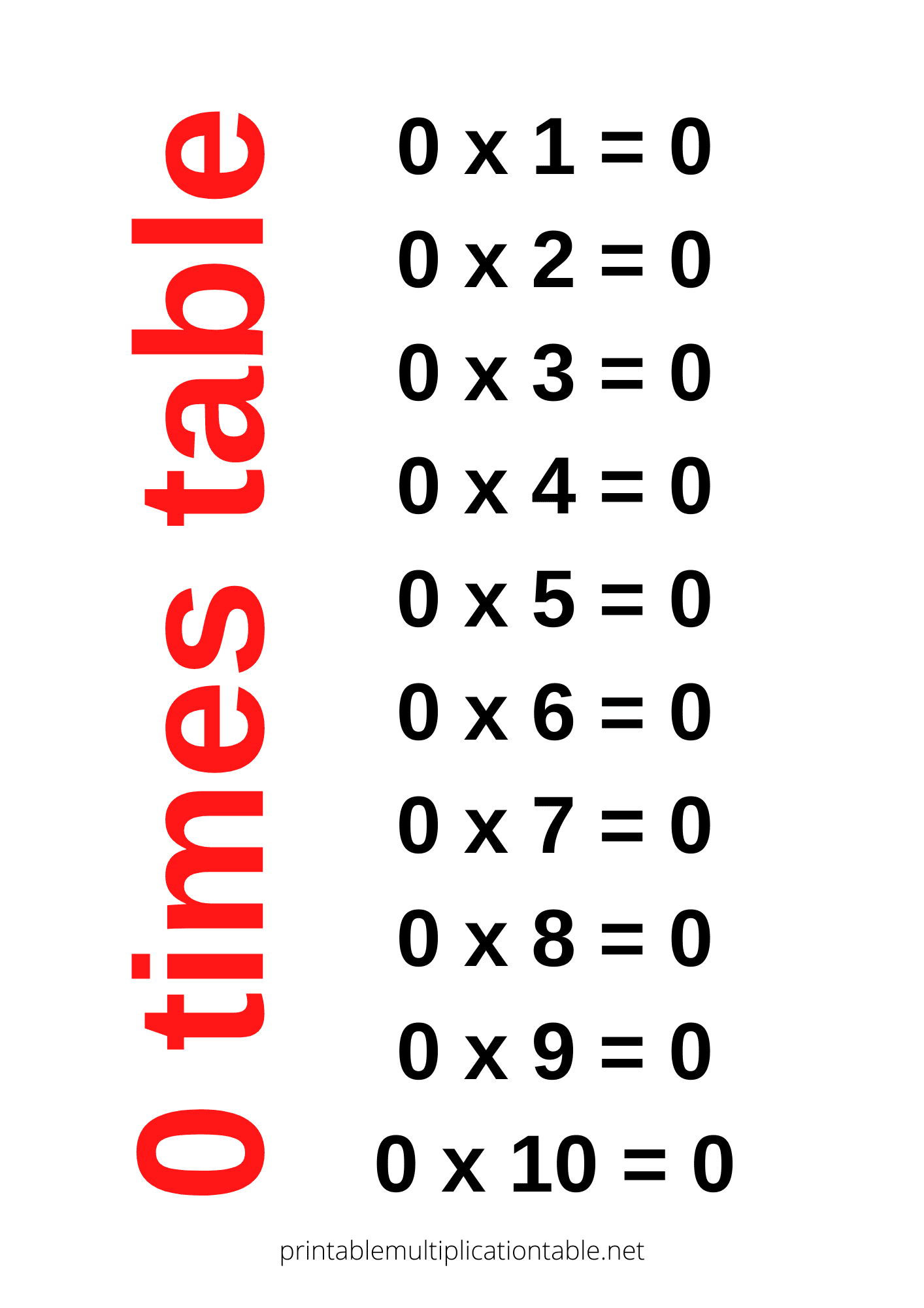 0 Times Table Chart