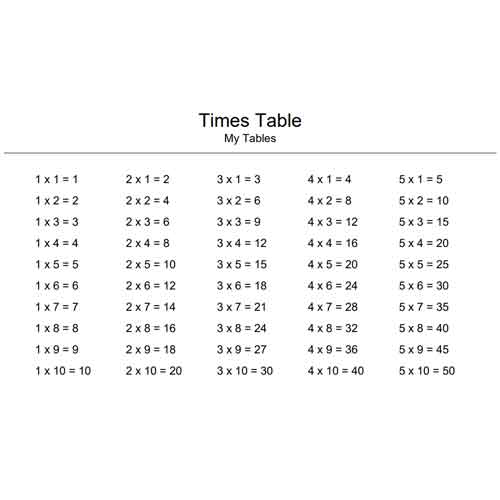 1 to 5 times table