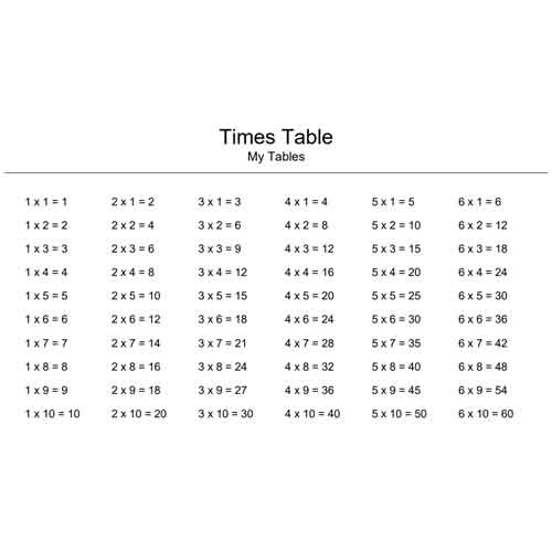 1 to 6 times table