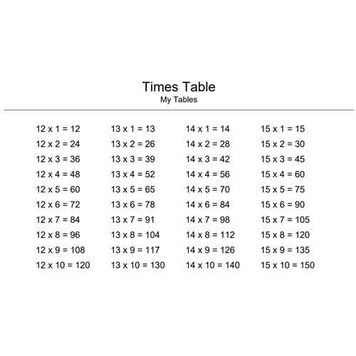 12 to 15 times table