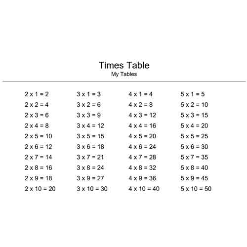 2 to 5 times table