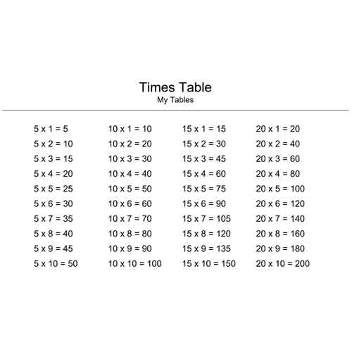 5, 10, 15 and 20 times table