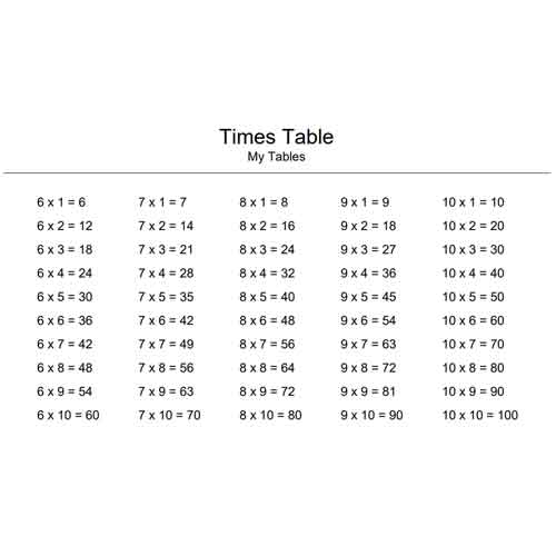 6 to 10 times table