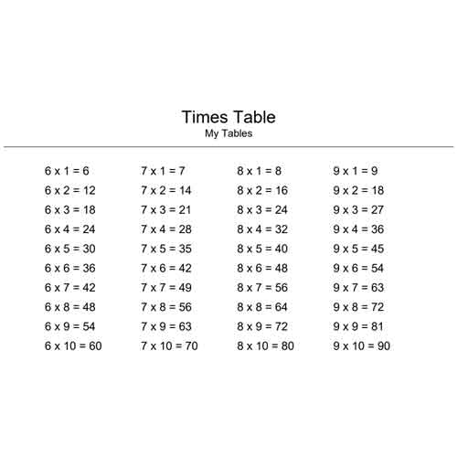 6 to 9 times table