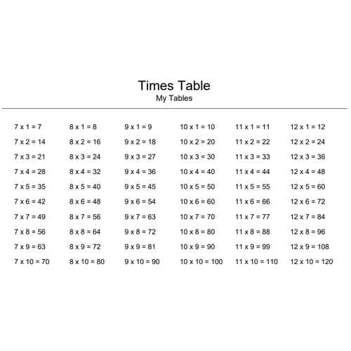 7 to 12 times table