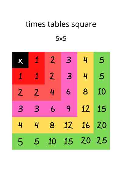 times tables 5x5 chart